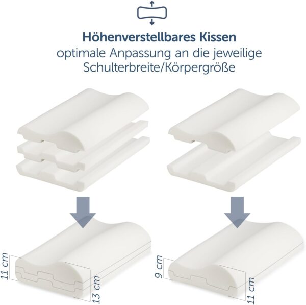 Das Diagramm zeigt ein verstellbares Kissen mit drei stapelbaren Schichten, die eine Höhenanpassung auf 11 cm, 9 cm oder 7 cm ermöglichen, um eine optimale Anpassung an die Schulterbreite oder Körpergröße zu erreichen. Das Diagramm zeigt ein verstellbares Kissen mit drei stapelbaren Schichten, die eine Höhenanpassung auf 11 cm, 9 cm oder 7 cm ermöglichen, um eine optimale Anpassung an die Schulterbreite oder Körpergröße zu erreichen.