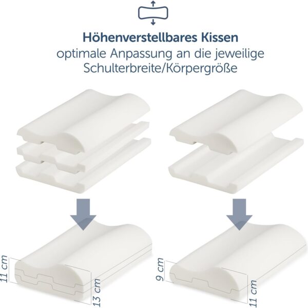 Das Diagramm zeigt ein verstellbares Kissen mit drei stapelbaren Schichten, die eine Höhenanpassung auf 11 cm, 9 cm oder 7 cm ermöglichen, um eine optimale Anpassung an die Schulterbreite oder Körpergröße zu erreichen.