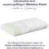 Rechteckiges Memory Foam-Kissen mit weißem, strukturiertem Bezug, der teilweise entfernt wurde, um den Schaumstoff im Inneren zu zeigen. Der deutsche Text beschreibt seine anpassungsfähige druck- und wärmeempfindliche Füllung.
