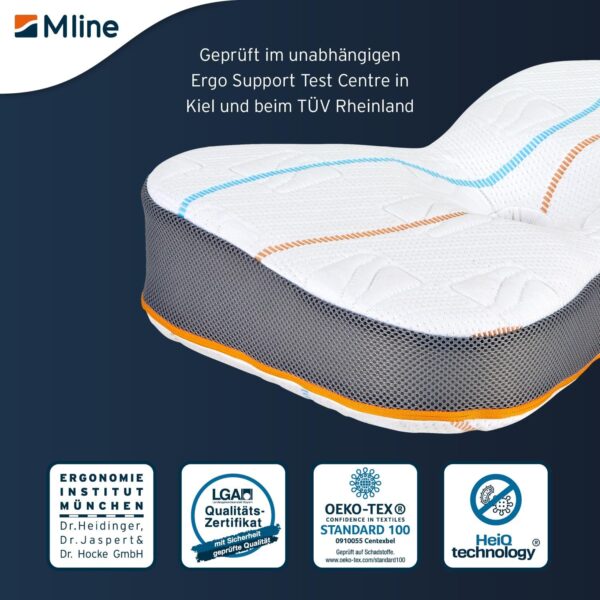 Eine Werbung für eine Mline-Matratze mit orthopädischem Kissen, zertifiziert von mehreren Organisationen, hervorgehoben durch Logos und Text in deutscher Sprache auf blauem Hintergrund.