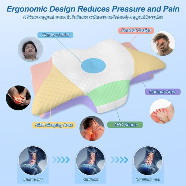 Das ergonomische Nackenkissen reduziert Druck und Schmerzen.