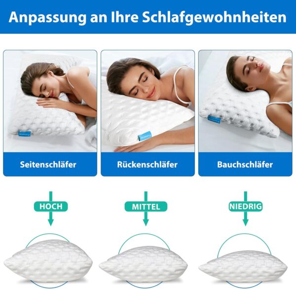 Diagramm mit Kissenempfehlungen für Seiten-, Rücken- und Bauchschläfer mit entsprechenden Kissenhöhen: hoch für Seitenschläfer, mittel für Rückenschläfer und niedrig für Bauchschläfer.