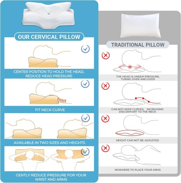 Vergleichstabelle zwischen einem Nackenkissen und einem herkömmlichen Kissen, wobei Nackenstütze, Kopfpositionierung, Druckentlastung und verfügbare Größen hervorgehoben werden.
