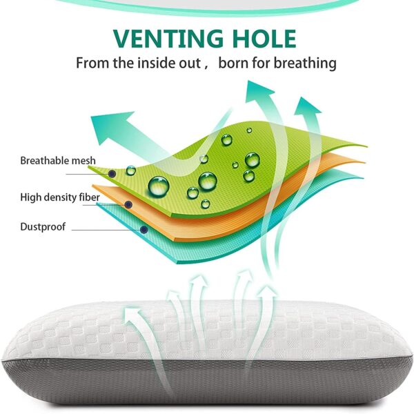 Diagramm eines Kissens mit beschrifteten Schichten: atmungsaktives Netz, hochdichte Faser und staubdicht, mit Veranschaulichung des Luftstroms und der Belüftungslöcher für die Atmungsaktivität.