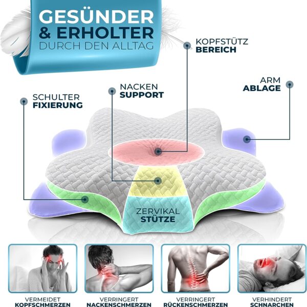 Ein Diagramm, das die verschiedenen orthopädischen Nackenkissen zur Schmerzlinderung veranschaulicht.