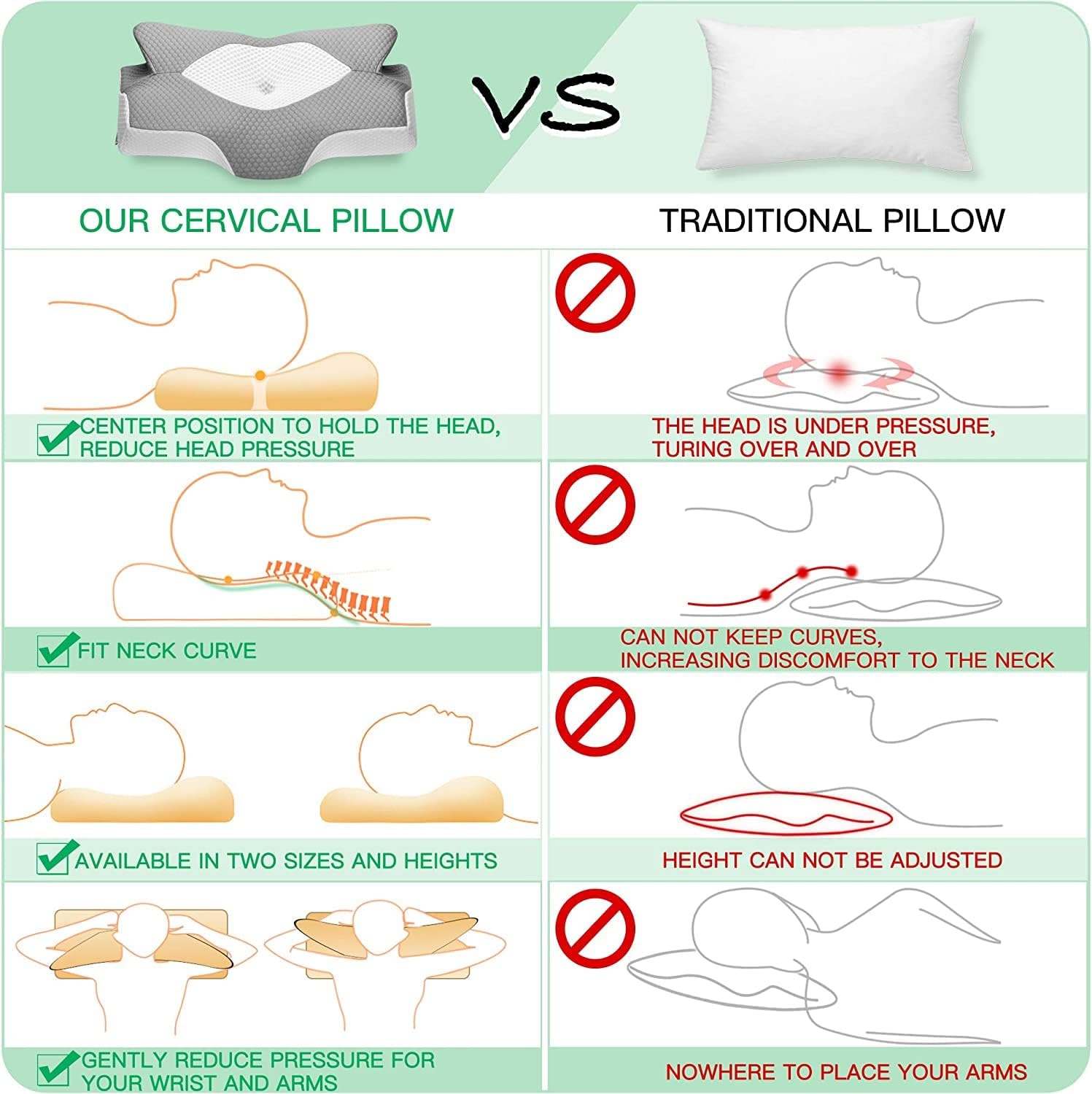 Elviros Cervical Orthopaedic Pillow, Memory Foam, Removable Ergonomic Neck Pillow for Neck and Shoulder Pain, Neck Support Pillow for Side Sleepers