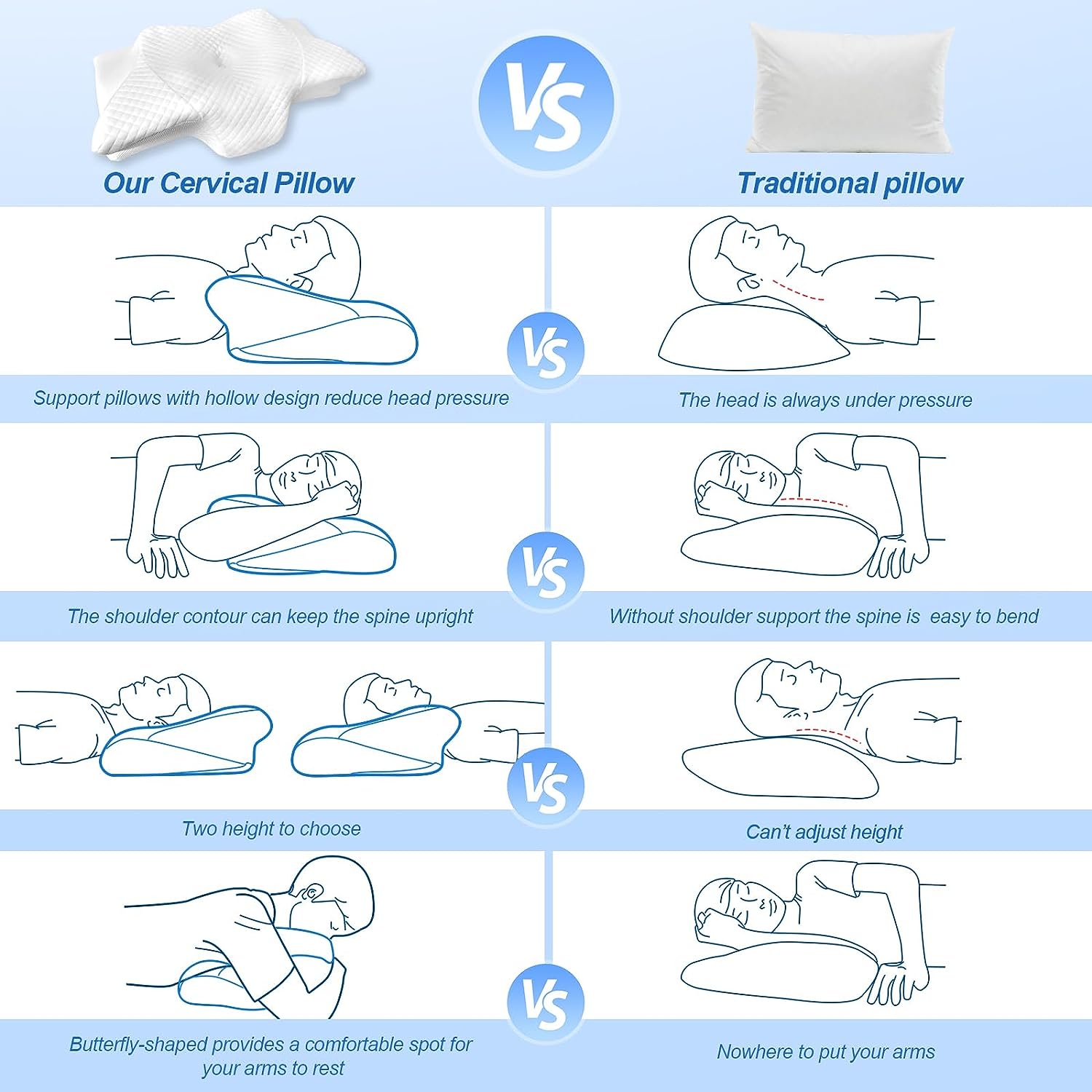 HOMCA Neck Pillow Orthopaedic Pillow Memory Foam Anti-Snoring Pillow Ergonomic Neck Support Pillow Pillow Pillow for Back, Sides and Stomach Sleepers, 60 x 35 x 11/13 cm