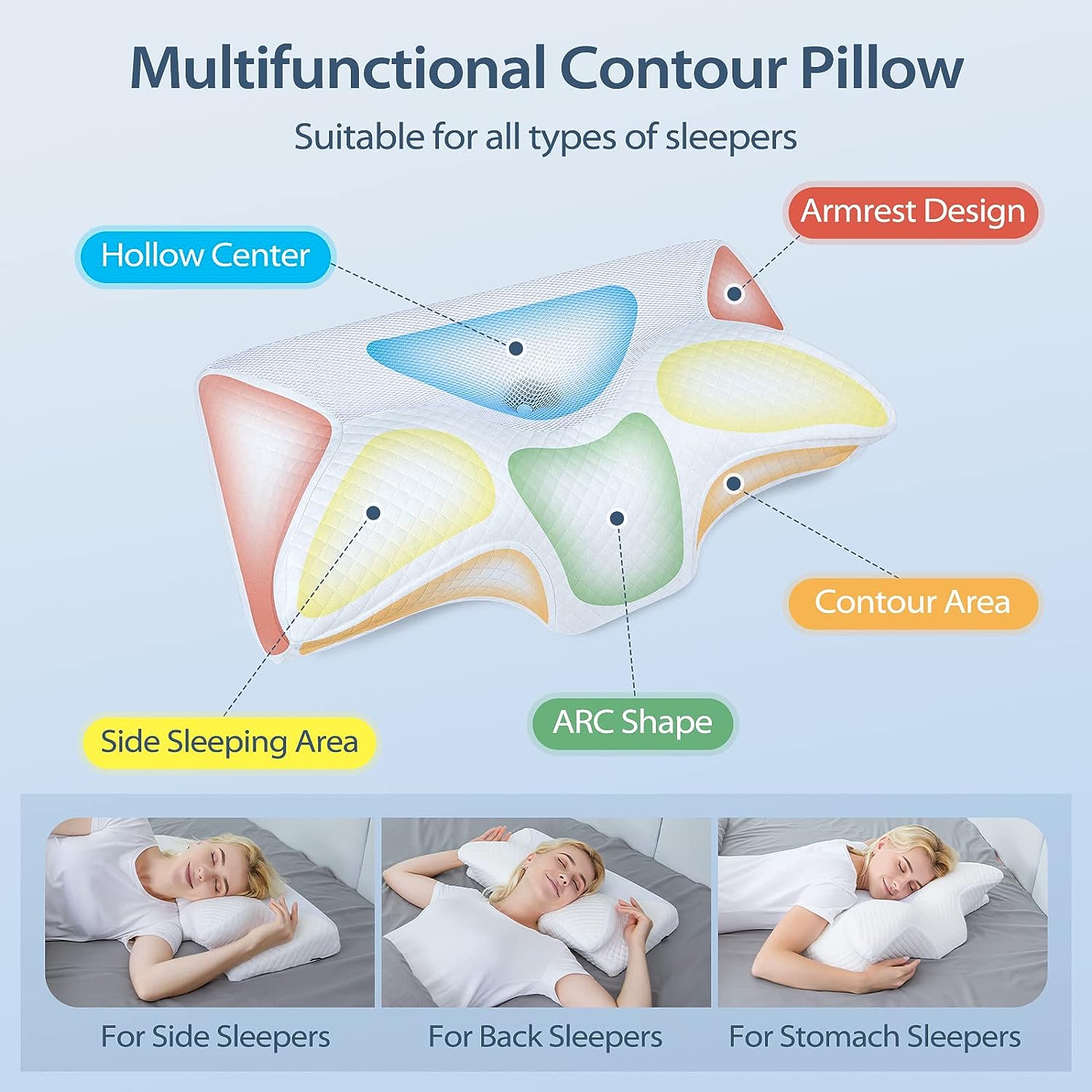 HOMCA Orthopädisches Kissen Memory Foam Nackenstützkissen für HWS Ergonomisches Kopfkissen für Rücken-, Seiten- und Bauchschläfer, 60 * 35 * 8/12cm